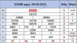 tính năng nổi bật so xo mien bac 30 ngay qua