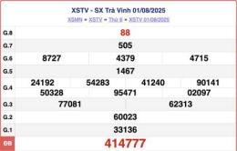 tính năng nổi bật số xổ tra vinh