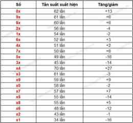 tính năng nổi bật soi cầu xổ số đắk lắk net