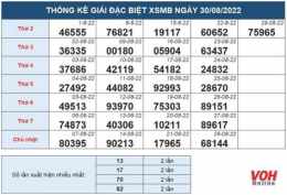 tính năng nổi bật thống kê kết quả xổ số giải đặc biệt
