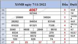 tính năng nổi bật thống kê kết quả xổ số miền bắc 30 ngày gần nhất