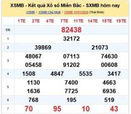 tính năng nổi bật tìm xổ số kiến thiết miền bắc