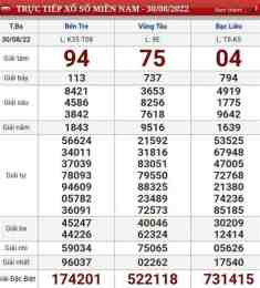 tính năng nổi bật tôi muốn coi xổ số ngày hôm nay