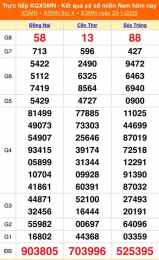 tính năng nổi bật tôi muốn xem xổ số miền nam hôm nay