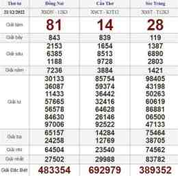 tính năng nổi bật trực tiếp xổ số thứ tư tuần rồi