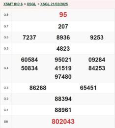 tính năng nổi bật xem kết quả xổ số gia lai hôm nay