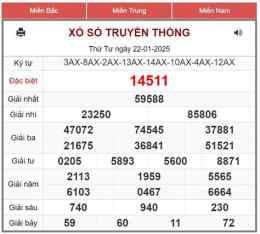 tính năng nổi bật xem.ket qua xo so mien bac