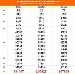 tính năng nổi bật xổ số 24 tháng 8