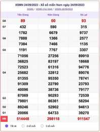 tính năng nổi bật xổ số 26 tháng 09