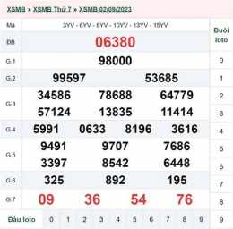 tính năng nổi bật xổ số 3 tháng 9