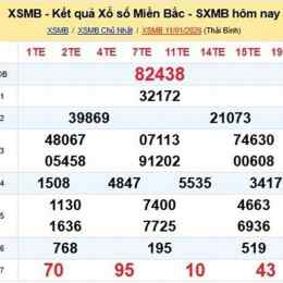 tôi muốn xem xổ số kiến thiết miền bắc