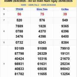tổng hợp xổ số miền trung