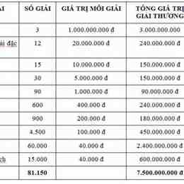 tổng kết giải đặc biệt xổ số miền bắc