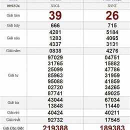 trực tiếp xổ số thứ sáu tuần rồi