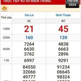 xem kết quả xổ số thành phố