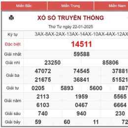 xem ket so xo mien bac
