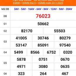 xem xổ số miền bắc thứ tư