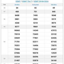 xem xổ số miền trung ngày hôm qua
