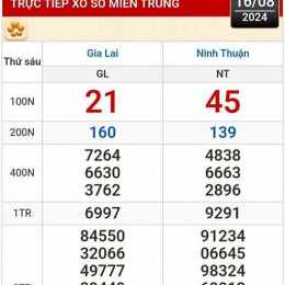 xem xổ số mt