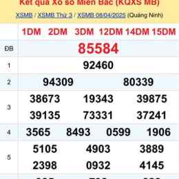 xem xổ số thứ hai