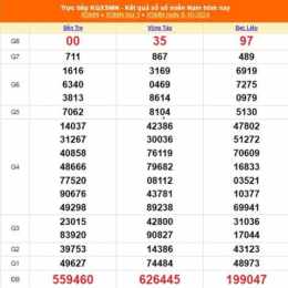 xổ số 10 tháng 3