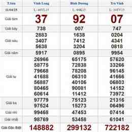xổ số 12/4