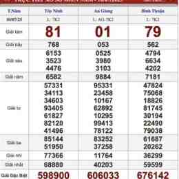 xổ số 247 miền nam