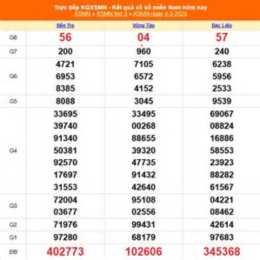 xo so 24/8