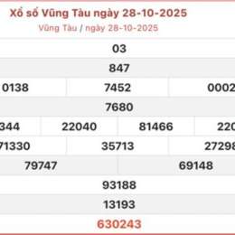 xổ số 28/10