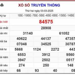 xổ số 5/4/2026