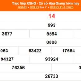 xổ số an giang 11 tháng 12