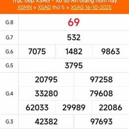 xổ số an giang ngày 23 tháng 10 năm 2025