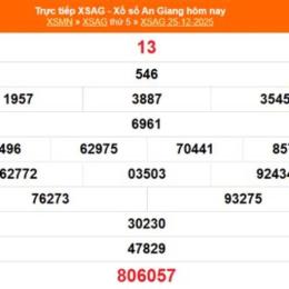 xổ số an giang ngày 25 tháng 12 năm 2025