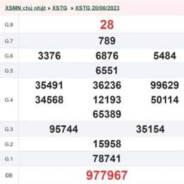 xổ số an giang ngày 27 tháng 8 năm 2026