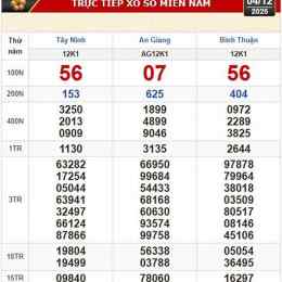 xổ số ba miền tây ninh