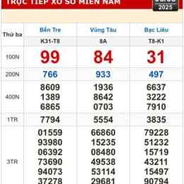 xổ số bà rịa hôm nay