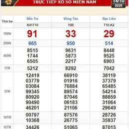 xổ số bà rịa vũng tàu ngày 14 tháng 10