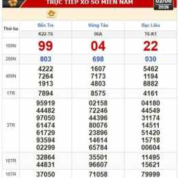xổ số bà rịa vũng tàu ngày 31 tháng 03