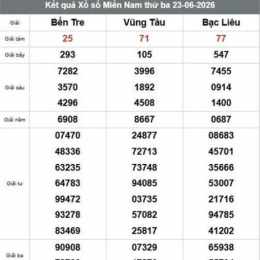 xổ số bạc liêu bến tre tuần trước