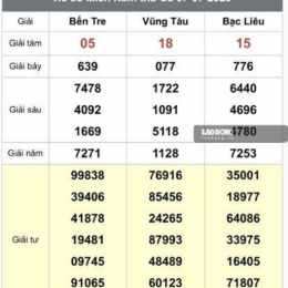 xổ số bạc liêu miền nam hàng tuần