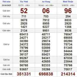 xổ số bình định 23 tháng 10