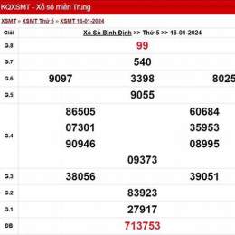 xổ số bình định 30 tháng 7