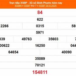 xổ số bình định ngày 8 tháng 1