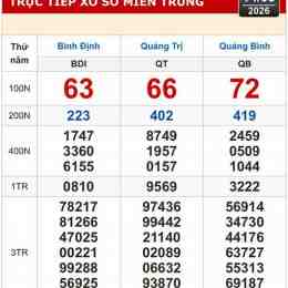 xổ số bình định quảng trị quảng bình