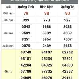 xổ số bình định thứ năm hôm nay