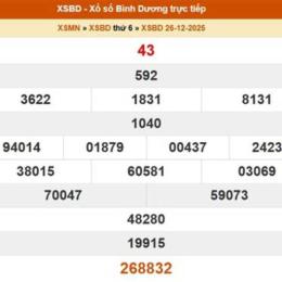 xổ số bình dương 23 tháng 01