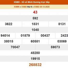 xổ số bình dương 23 tháng 1