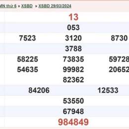 xổ số bình dương ngày 12 tháng 12 năm 2025