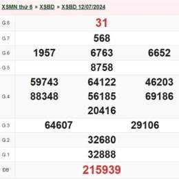 xổ số bình dương ngày 31 tháng 7 năm 2026