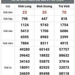 xổ số bình dương trà vinh